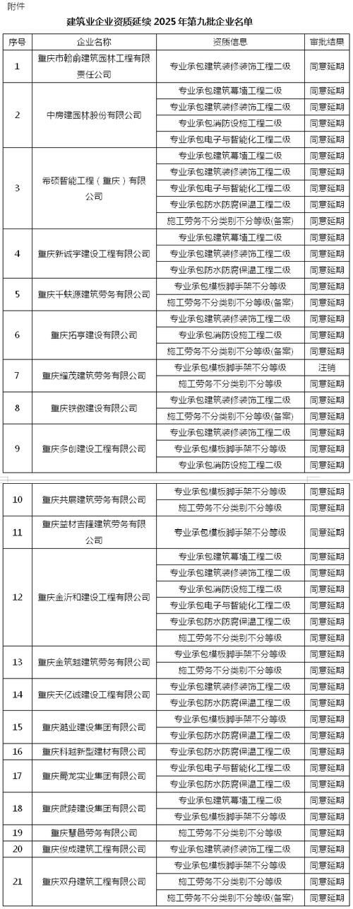 重庆建设公司倒闭了？-图1