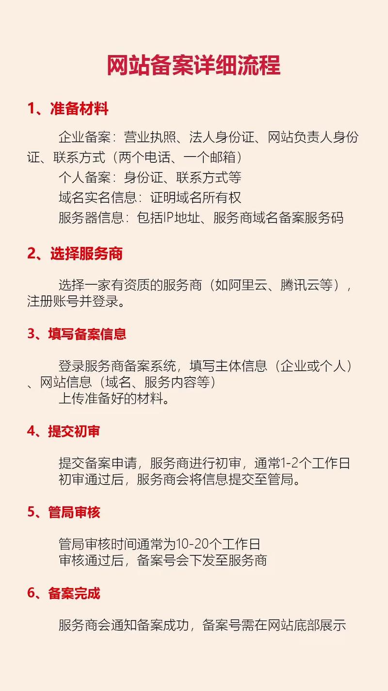 新疆网站备案怎么取消？-图1