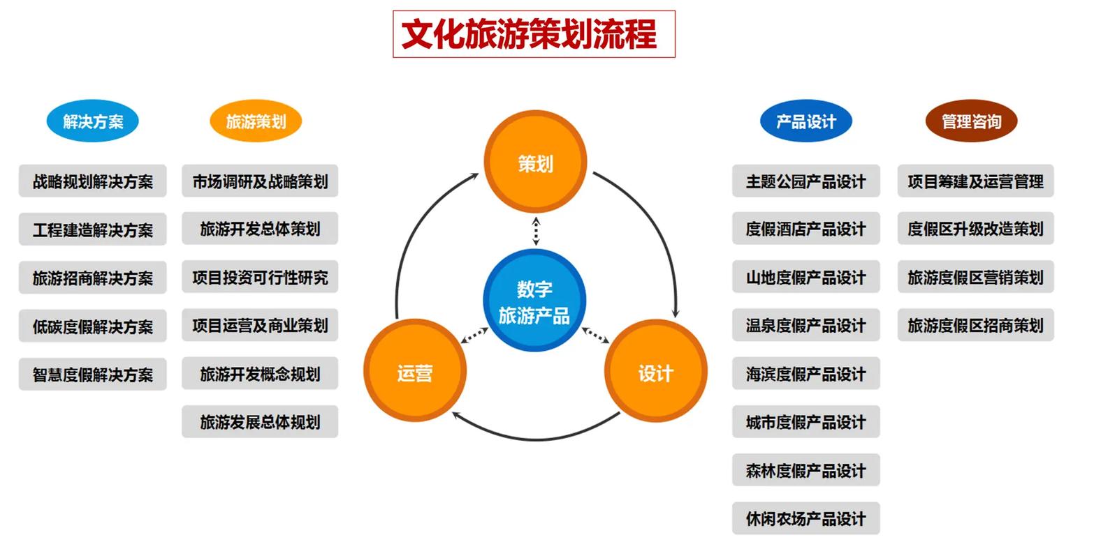 文旅网如何成功约稿或邀约资源？-图1
