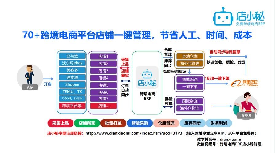 电商销售平台规划建设要怎么规划？-图1