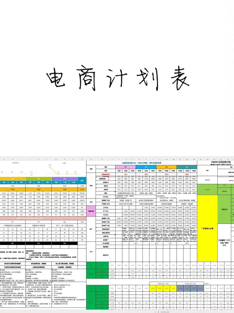 电商销售平台规划建设要怎么规划？-图2